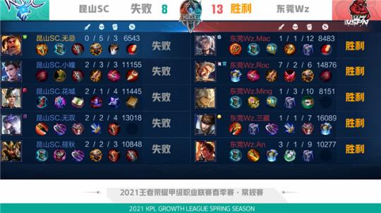 游球队往往 游球队往往
