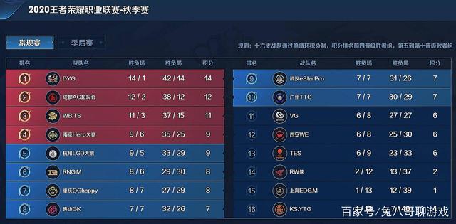 记下这些关 记下这些关